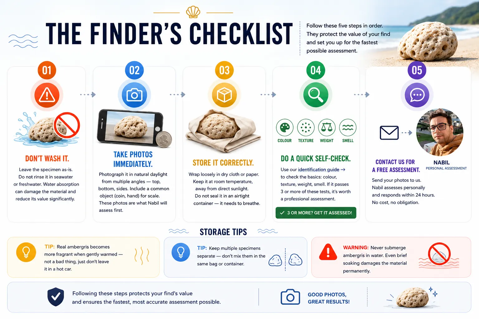 Finder's checklist, 5 steps